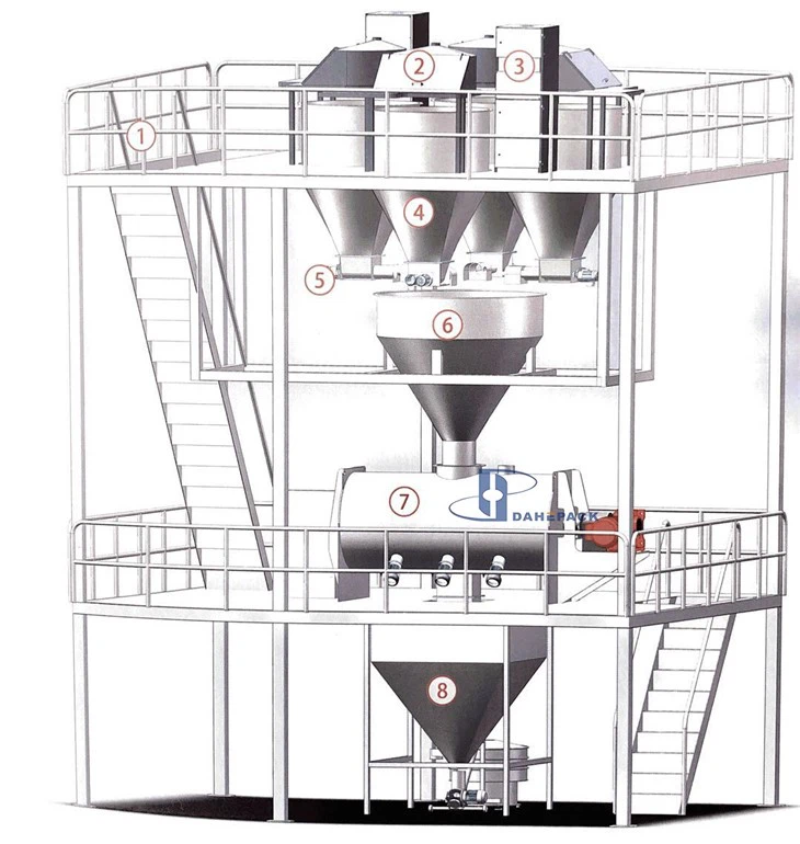 Ribbon / Paddle Blenders